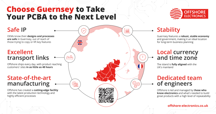 Thinking of relocating your manufacturing? Choose Guernsey